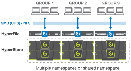 hyperfile home directory hyperfile home directory