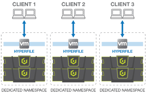 hyperfile service provider hyperfile service provider