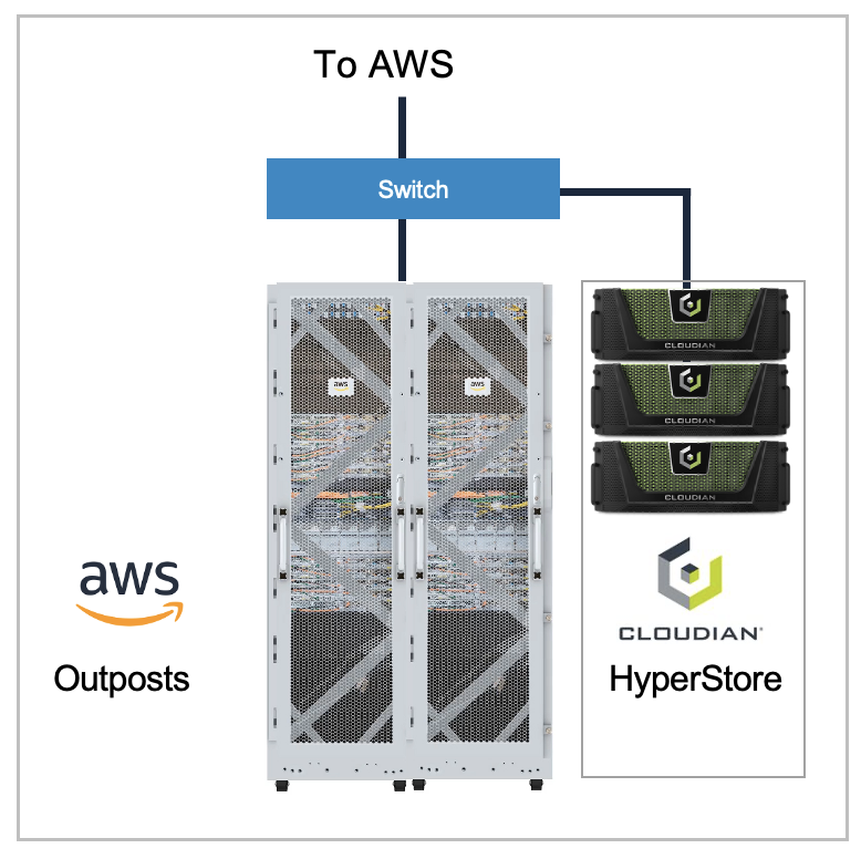 AWS Outposts and Cloudian HyperStore