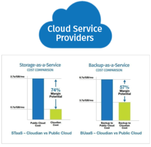 Cloud-Service-Anbieter geschrieben in Cloud sowie Cloud-Service-Kostendiagramm