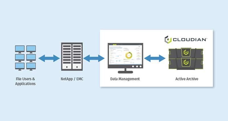 komprise diagram 2