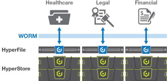 hyperfile compliance hyperfile compliance