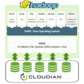 クラウディアン、IOT/M2M本格普及にむけ、ビッグデータを「スマートデータ」として活用できるCLOUDIAN HyperStore 5.1をリリース