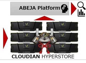 ABEJAとクラウディアン、ABEJA Platformにおける CLOUDIAN HYPERSTORE活用に向けた技術連携発表
