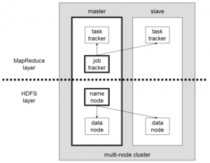 Hadoop_1