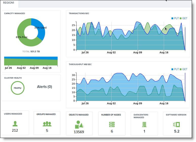 Cloudian Management Console