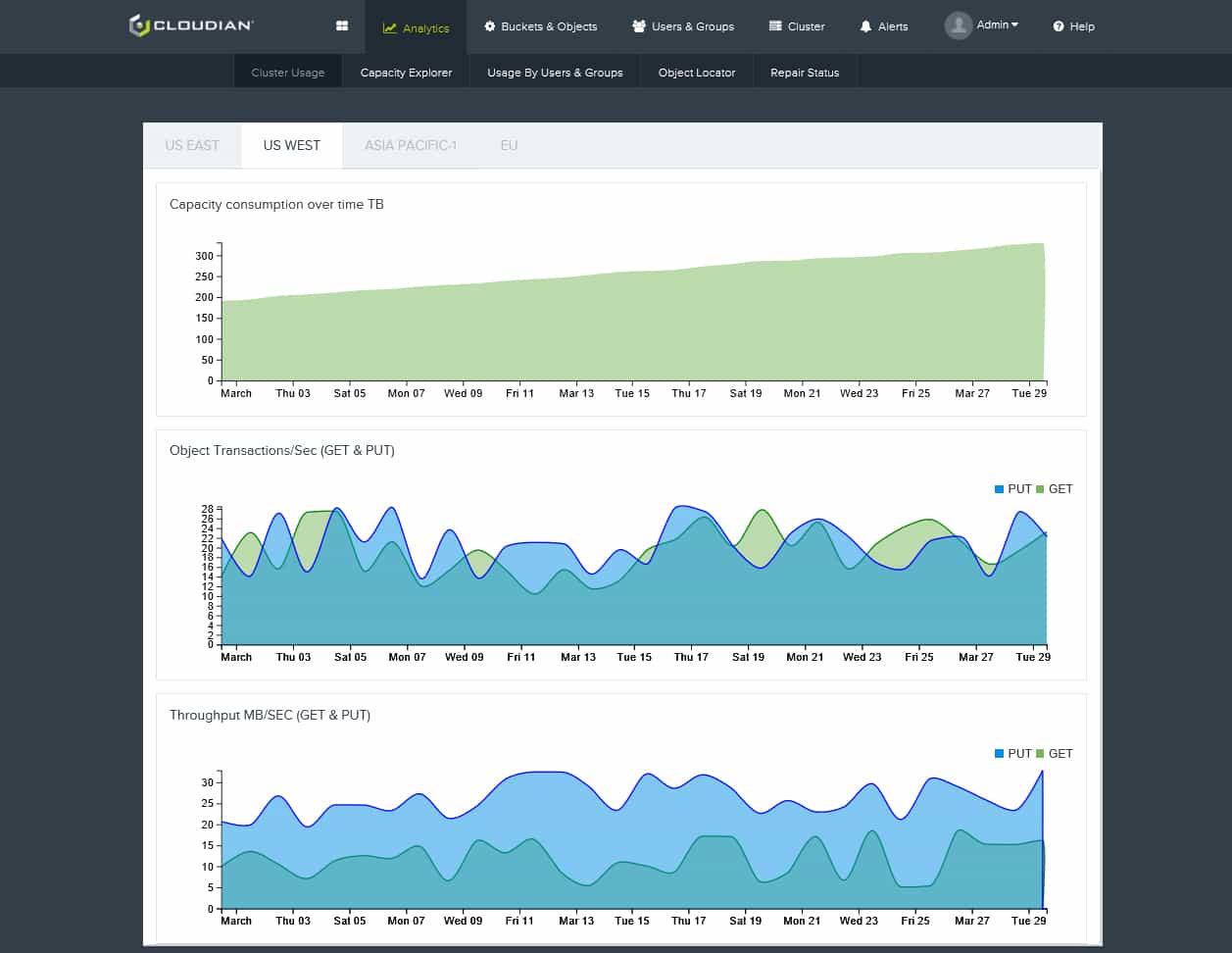 HyperStore 6.0 operations console