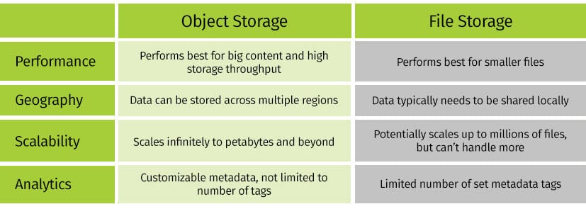 block storage vs file storage
