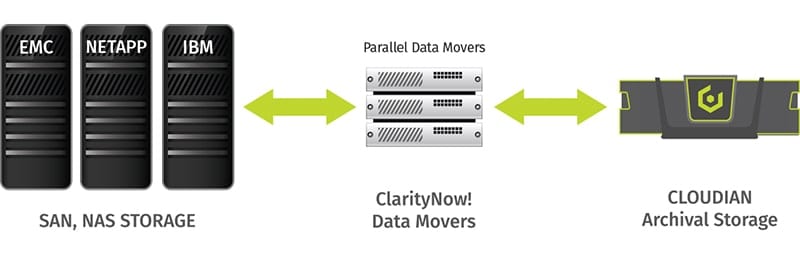 dataframe constructor not properly called