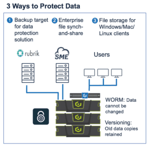 Stop ransomware with with WORM storage