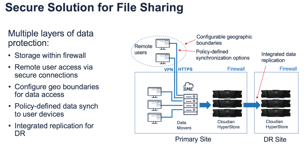 File synch and share within your data center