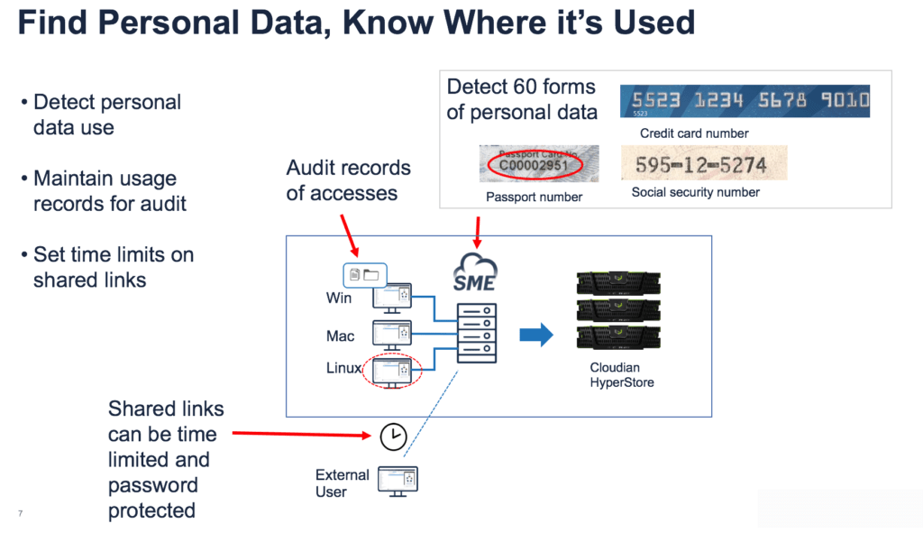 Identify personal data, or personally identifiable information in files, and control its distribution