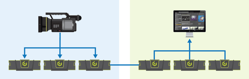 scalable performance