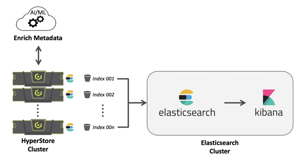 elasticsearch cluster