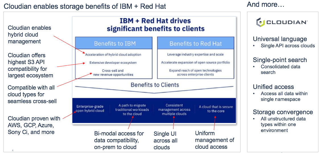 IBM Red Hat multi cloud benefits mirror Cloudian object storage benefits