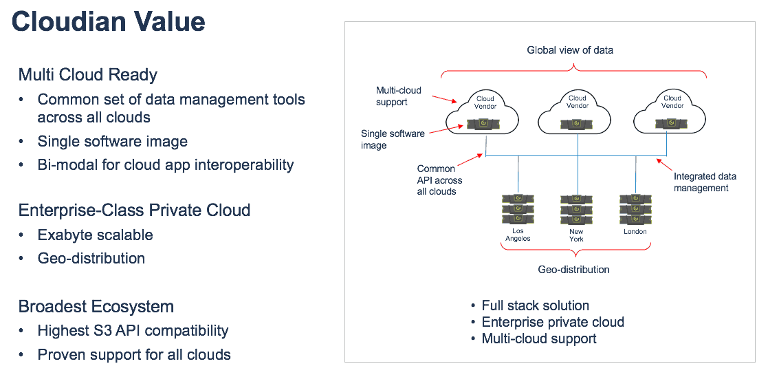 Multicloud architecture combines object storage and cloud interoperability 