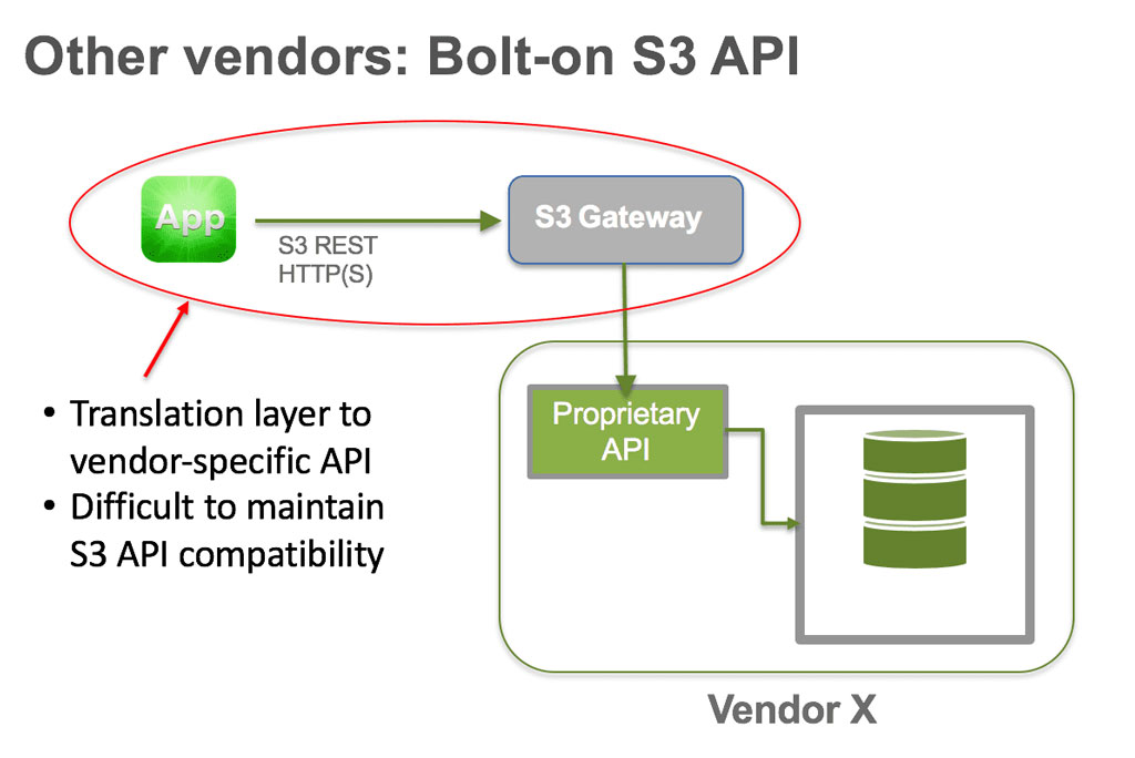 Translation layer leads to incompatibility