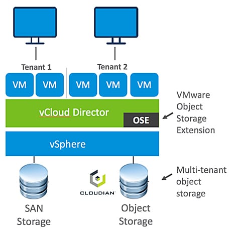 Cloudian s3-compatible object storage for vCloud Director