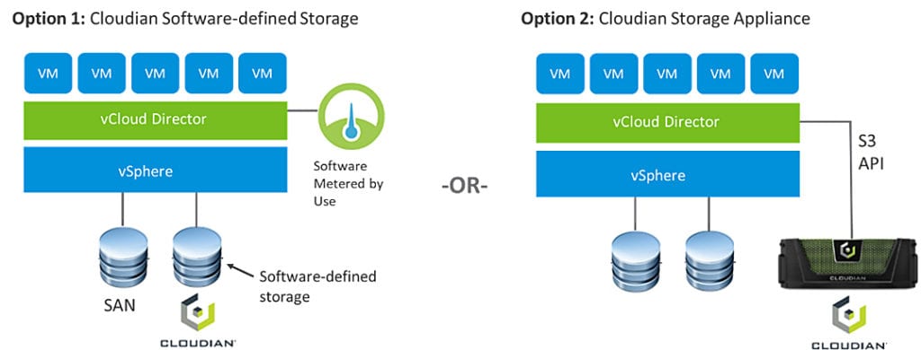 VMware and Cloudian Offer S3-Compatible Storage for vCloud Director