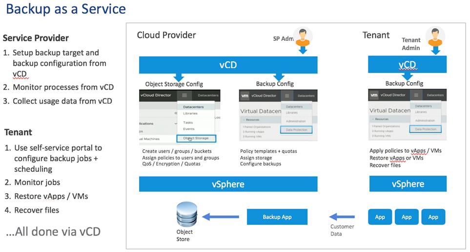 vcloud example