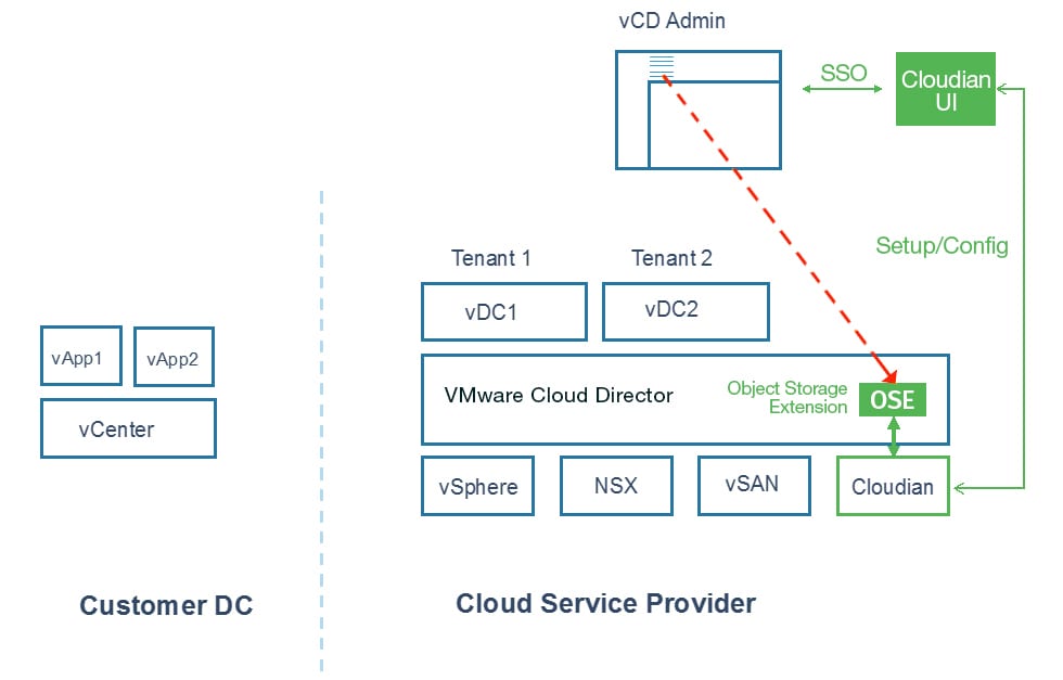 vmware cloud director blog