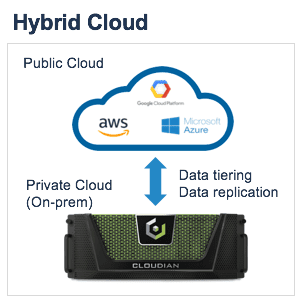 Hybrid cloud storage overview