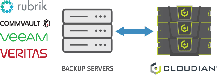 cloudian backup target