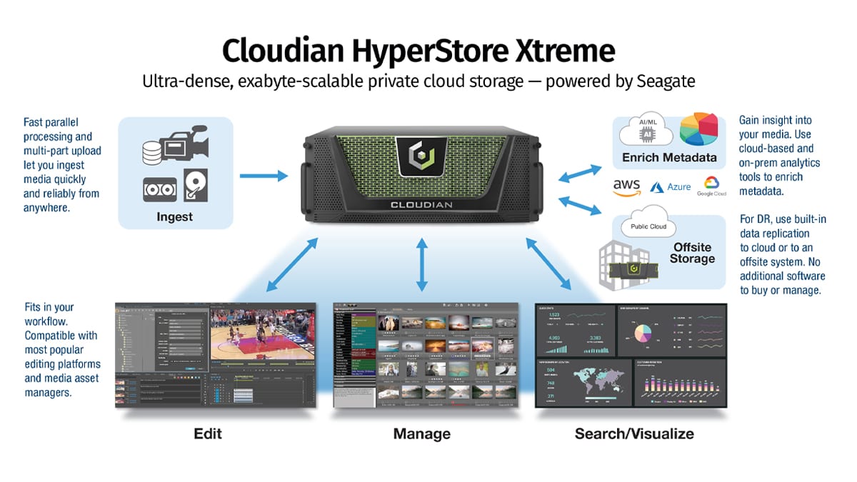 rShare: Alleviating long startup on the Cloud-rendering platform through  de-systemization - ScienceDirect