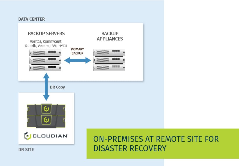 remote site backup