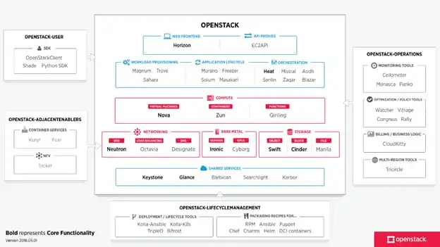 openstack diagram