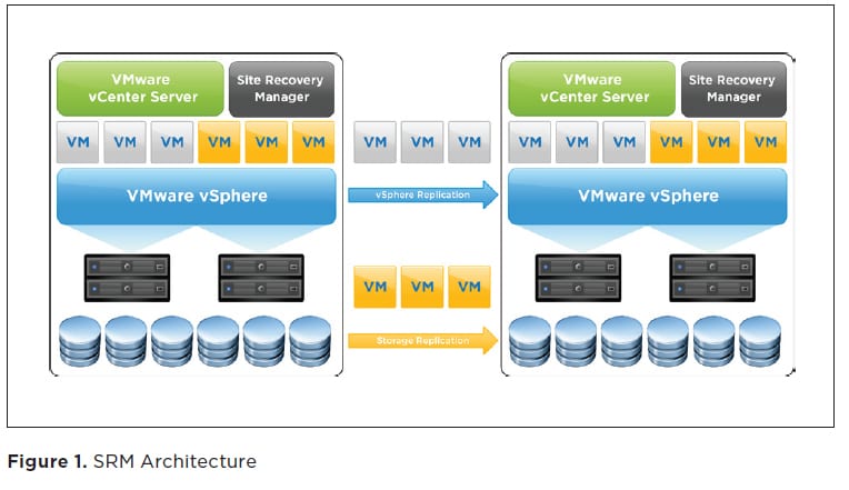 vwware vsphere for mac