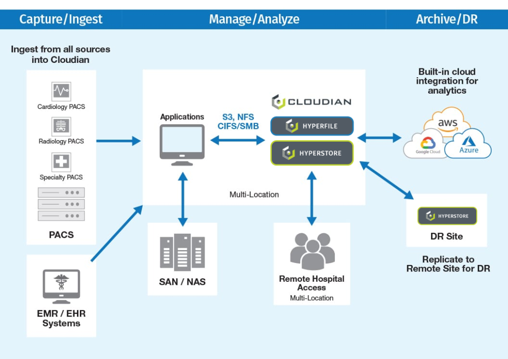 Three things to consider about medical storage - TAB Records Management  Blog