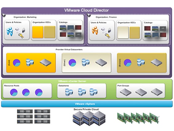 vmware cloud director environment diagram