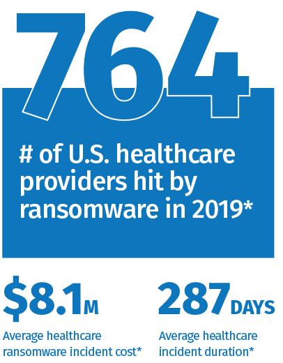 us healthcare ransomware stats