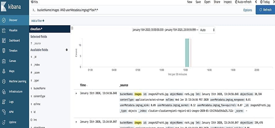 kibana 2