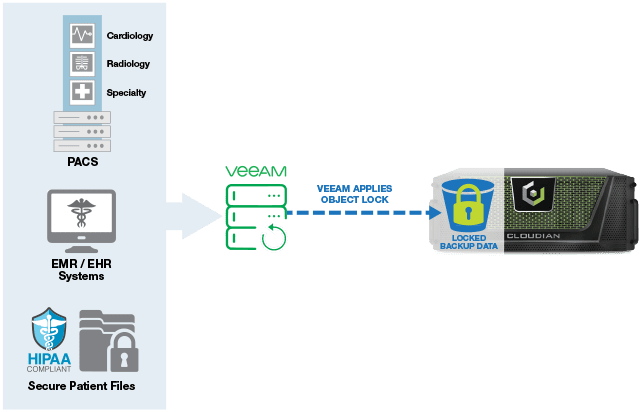 healthcare data ransomware diagram