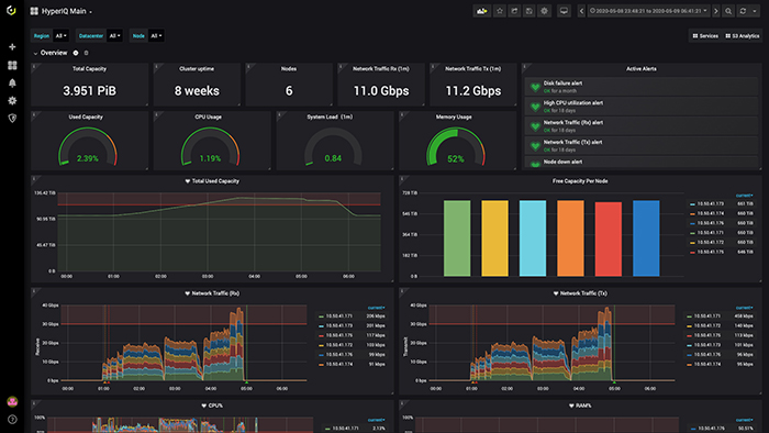 HyperIQ dashboard