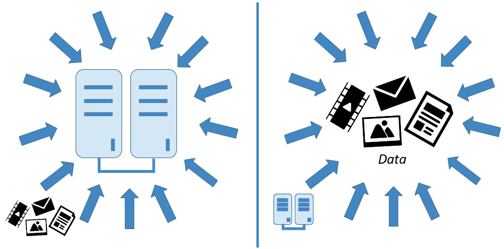 compute to data