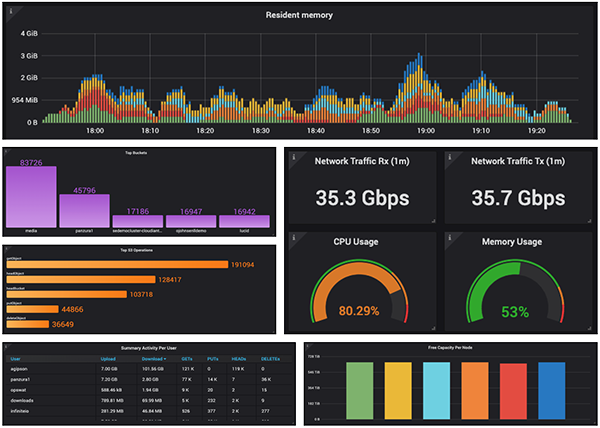 dynamic dashboard