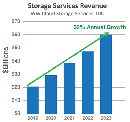 Multi Tenancy In Cloud Storage Cloudian