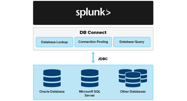 Splunk Big Data: a Beginner’s Guide - Cloudian