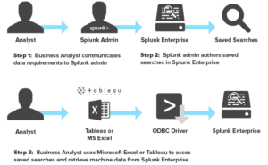 Splunk Big Data: A Beginner’s Guide - Cloudian