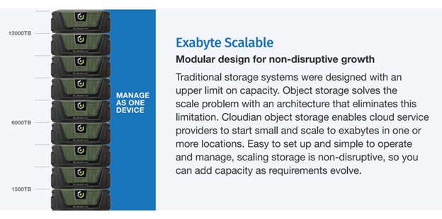 exabyte scalable storage