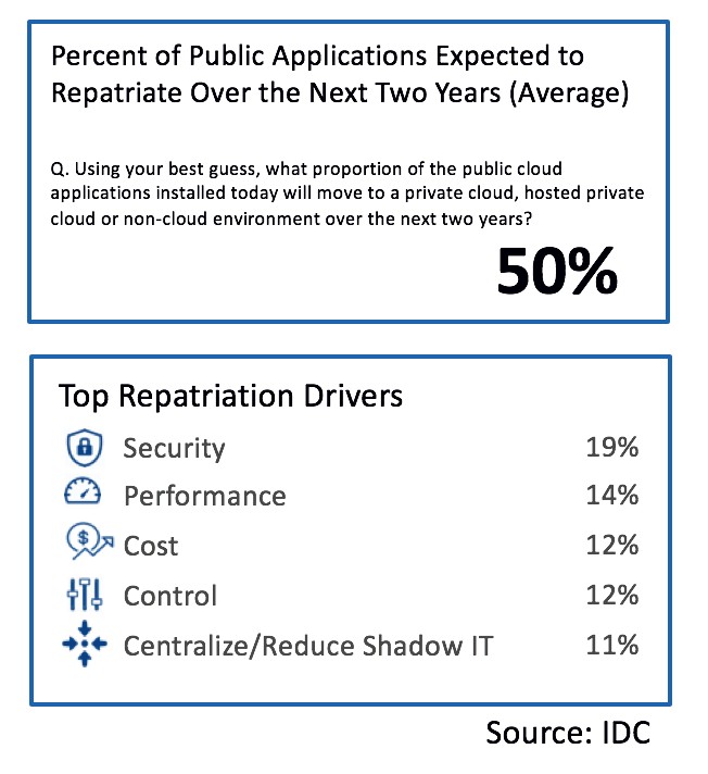 data repatriation