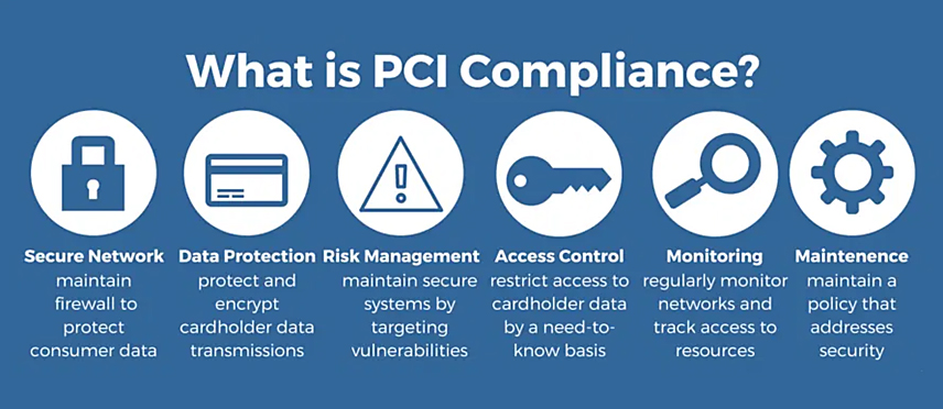 PCI compliance