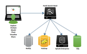 splunk data analytics