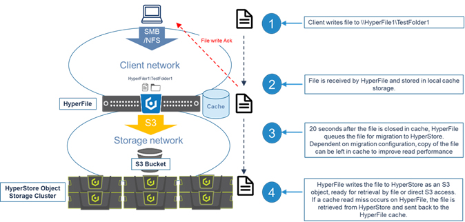 client network