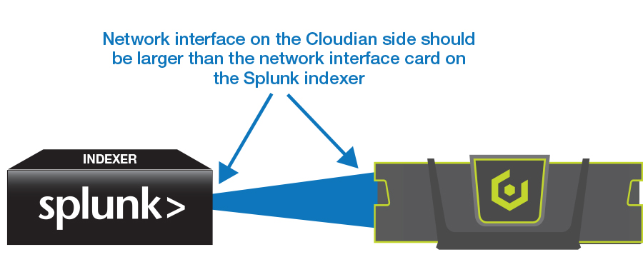 splunk indexer nic size