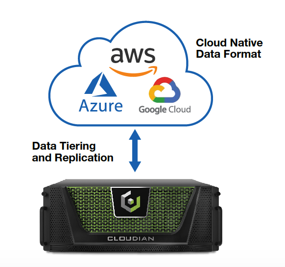 S3-Compatible Private Cloud Storage For Kubernetes - Cloudian