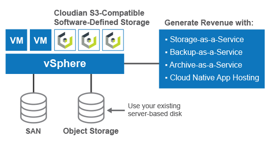 free50 diagram